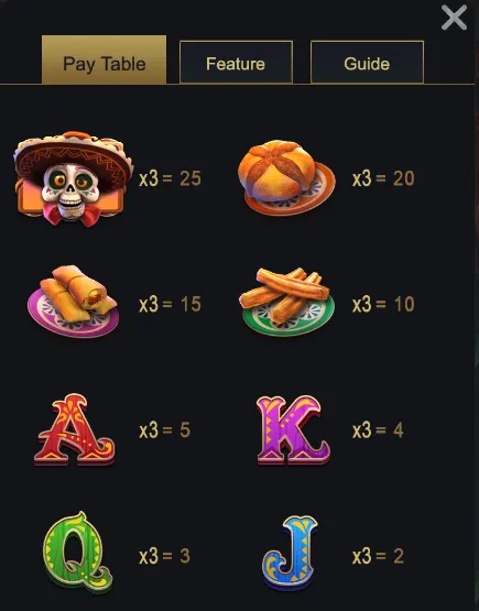 Rhapsody of Muertos Pay Table