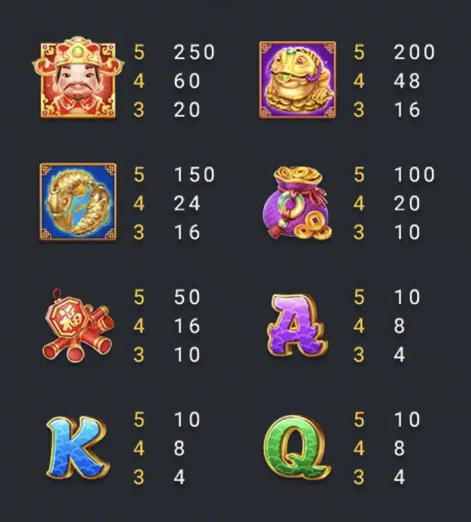 Lucky Fortunes Pay Table